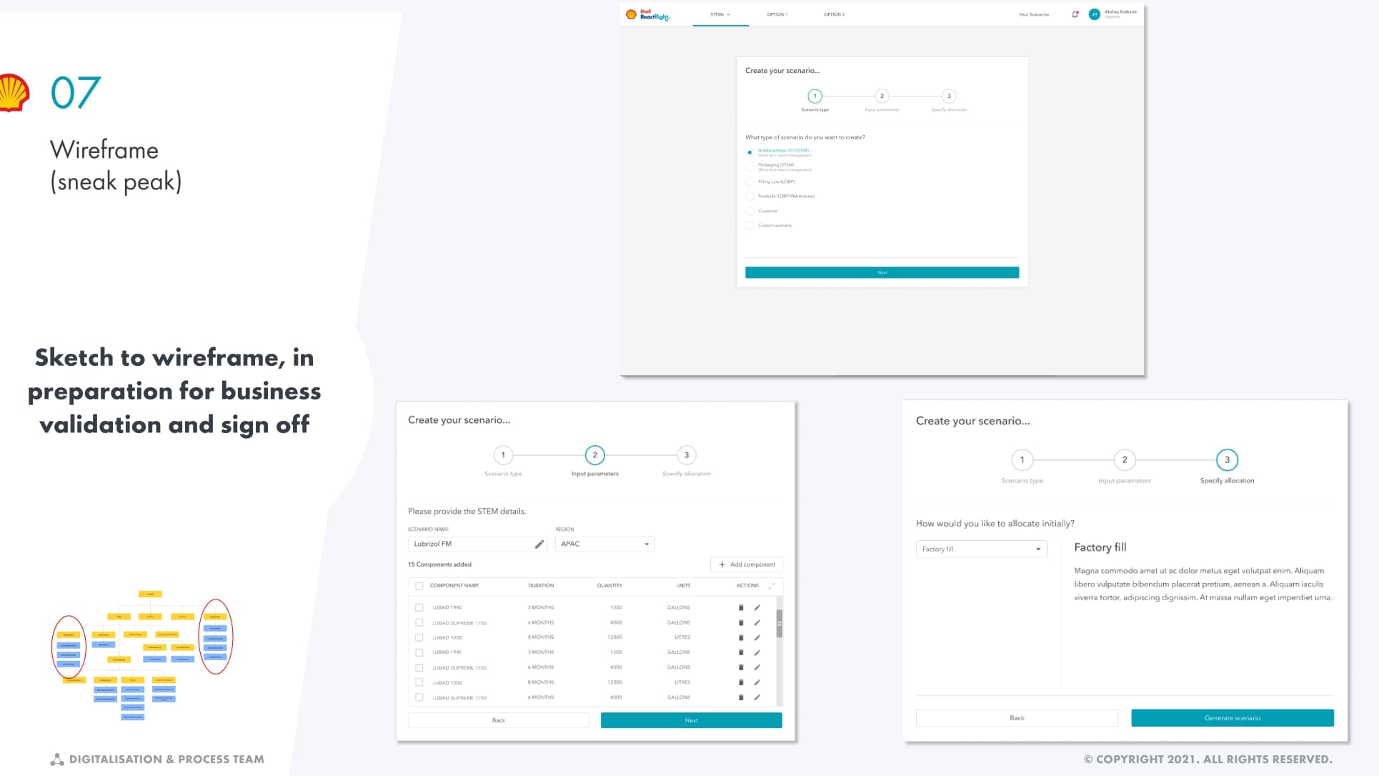 Slide showing a sketch progressing to wireframes of the scenario creation flow.